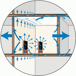 Soundproofing Problem Guide: What is Flanking Noise?